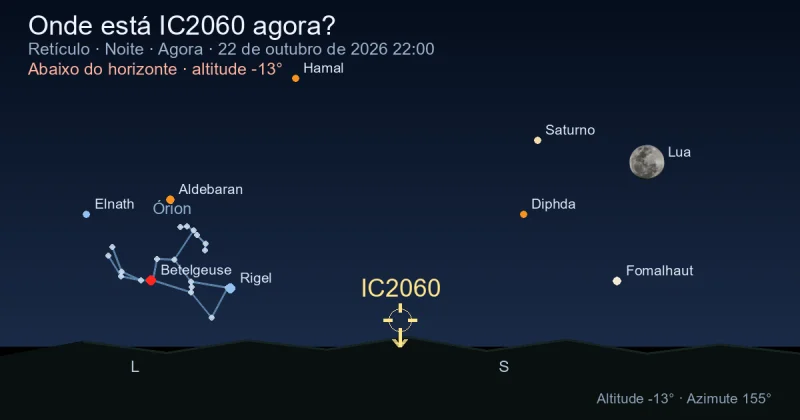 Onde está IC2060 agora?
