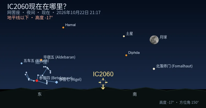 IC2060现在在哪里？