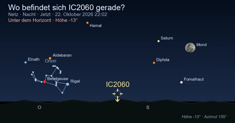 Wo befindet sich IC2060 gerade?