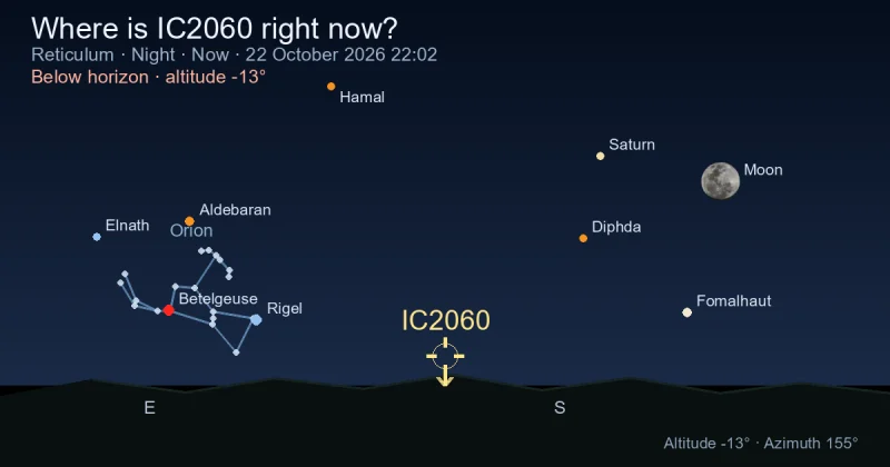 Where is IC2060 right now?