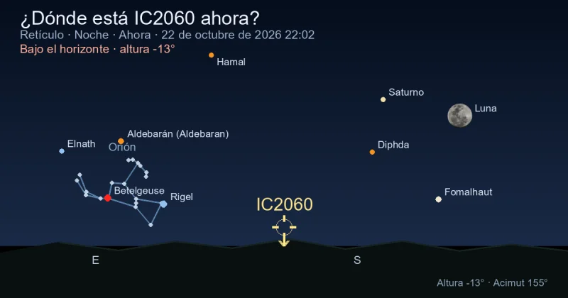 ¿Dónde está IC2060 ahora?