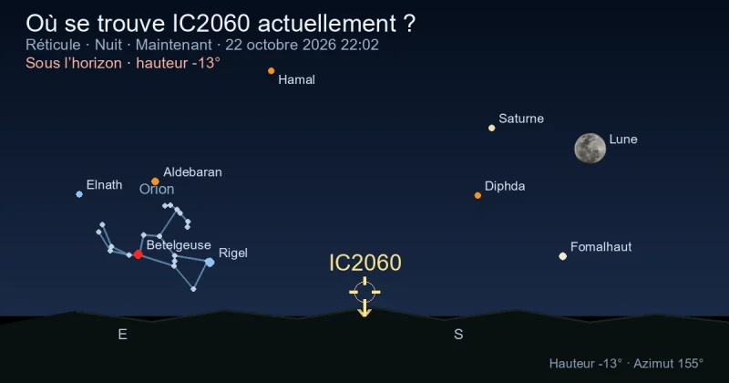 Où se trouve IC2060 actuellement ?