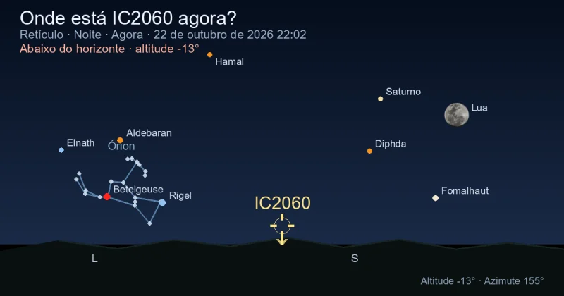 Onde está IC2060 agora?