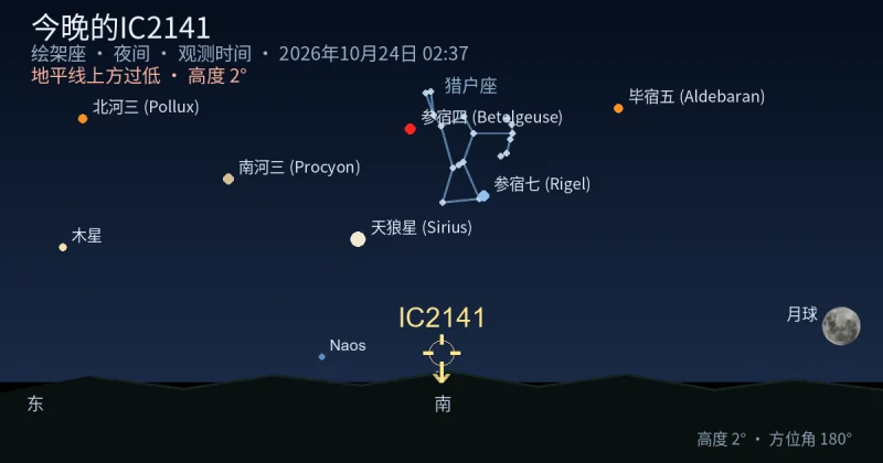 今晚的IC2141
