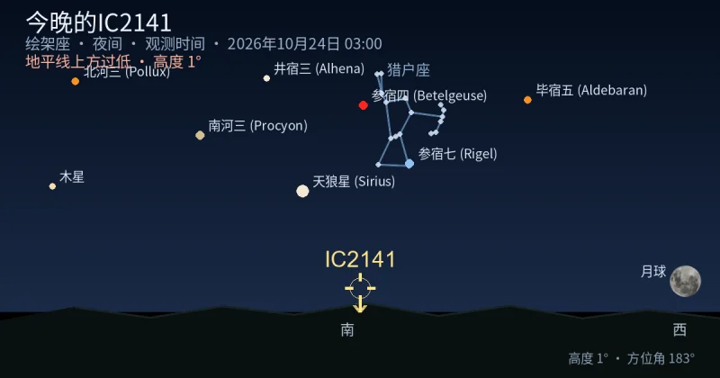 今晚的IC2141
