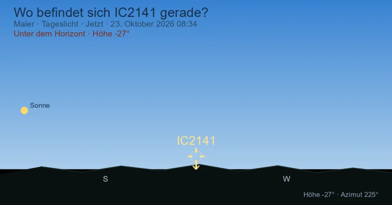 Wo befindet sich IC2141 gerade?
