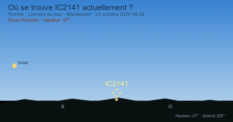 Où se trouve IC2141 actuellement ?