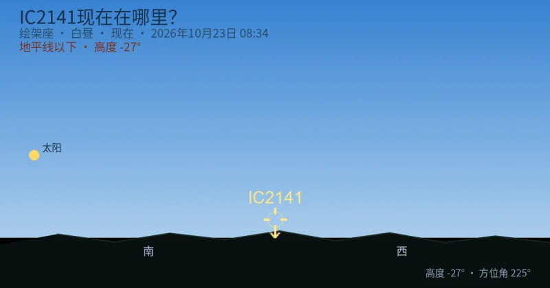 IC2141现在在哪里?