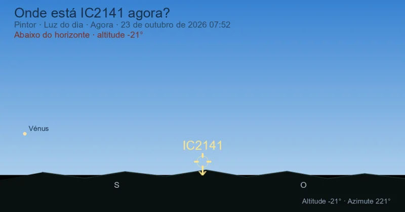 Onde está IC2141 agora?