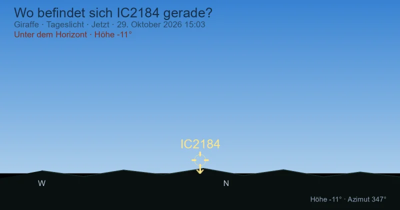 Wo befindet sich IC2184 gerade?