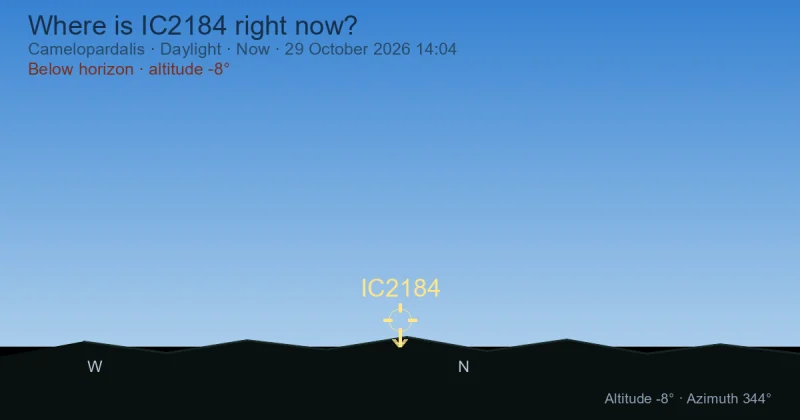 Where is IC2184 right now?