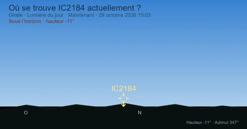Où se trouve IC2184 actuellement ?