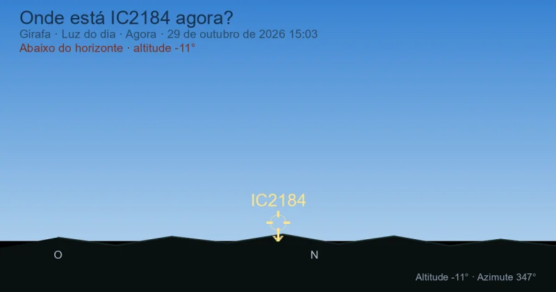 Onde está IC2184 agora?