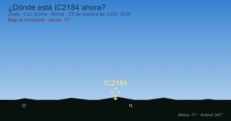 ¿Dónde está IC2184 ahora?