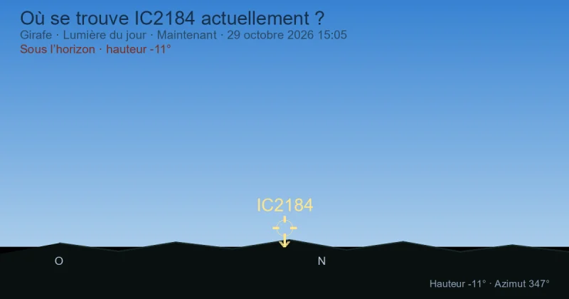 Où se trouve IC2184 actuellement ?