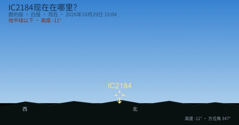 IC2184现在在哪里?