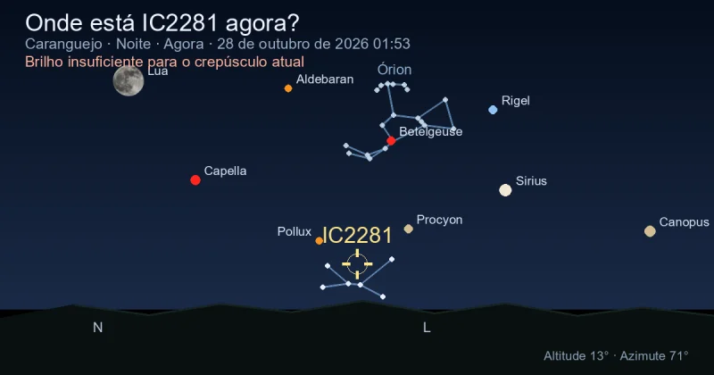 Onde está IC2281 agora?