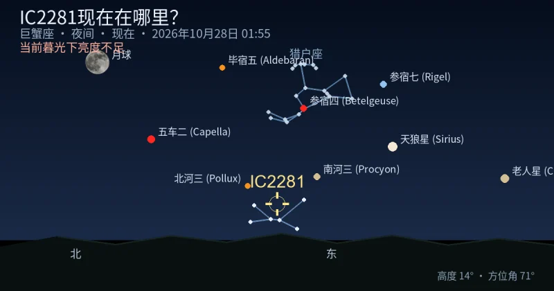 IC2281现在在哪里?