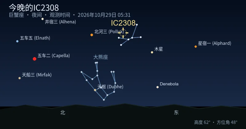 今晚的IC2308