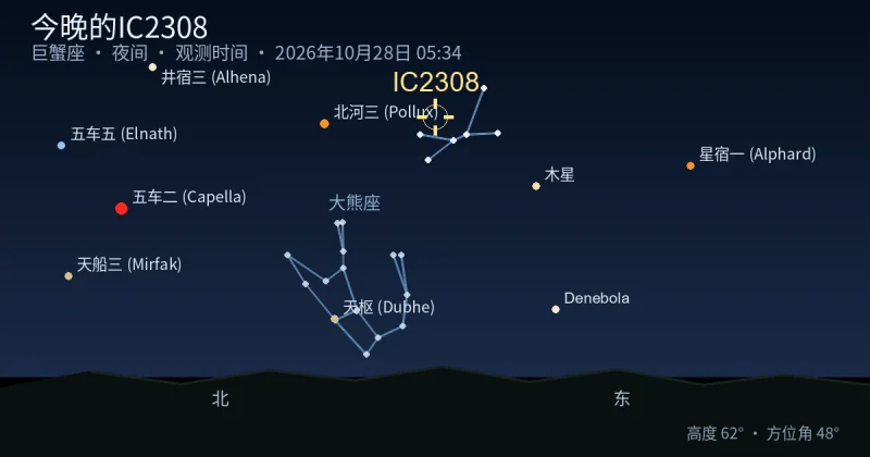 今晚的IC2308