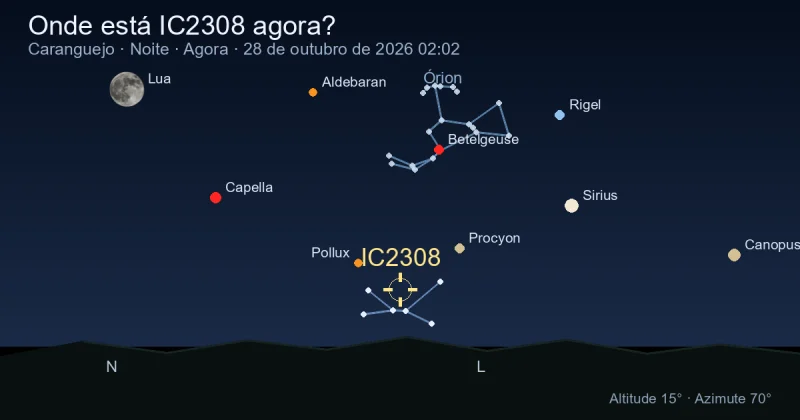 Onde está IC2308 agora?