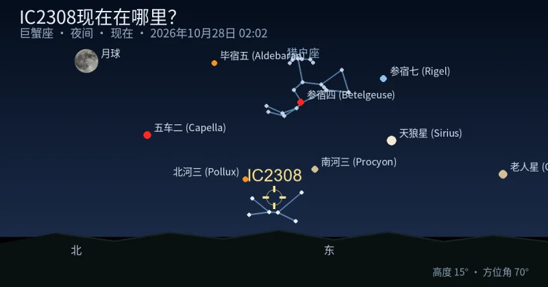 IC2308现在在哪里？