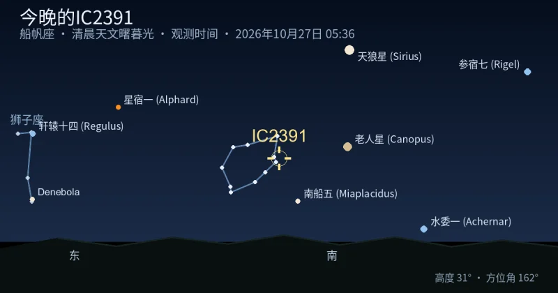 今晚的IC2391