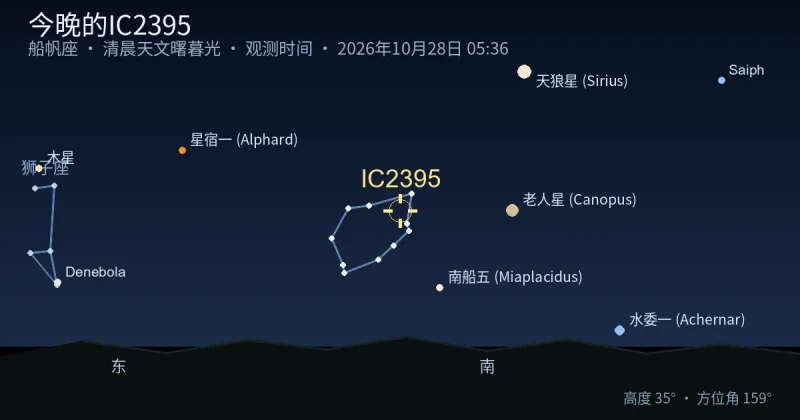 今晚的IC2395