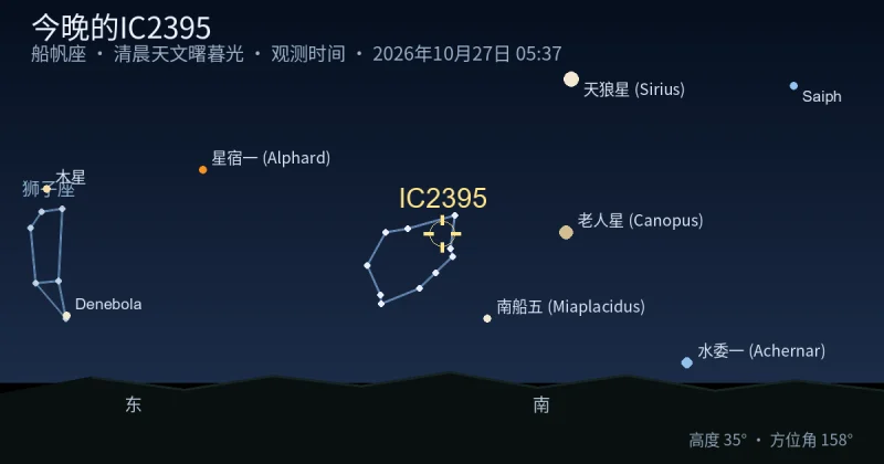 今晚的IC2395