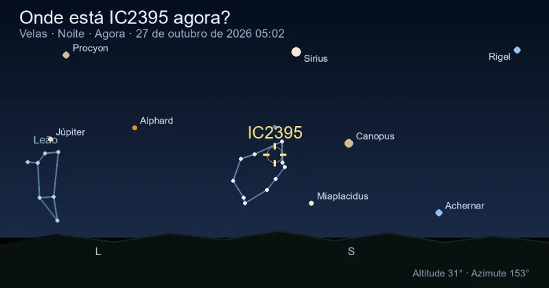 Onde está IC2395 agora?
