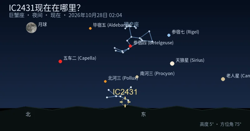 IC2431现在在哪里?