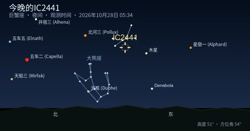 今晚的IC2441