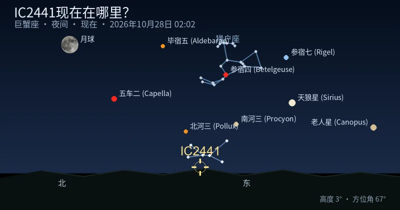 IC2441现在在哪里？
