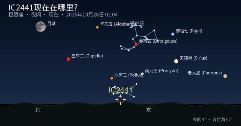 IC2441现在在哪里?