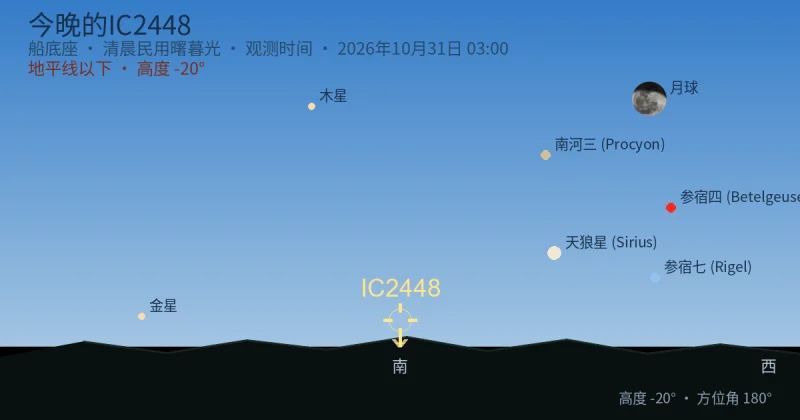 今晚的IC2448