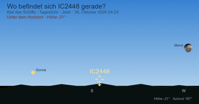 Wo befindet sich IC2448 gerade?