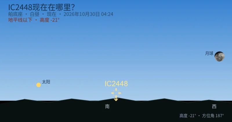 IC2448现在在哪里？