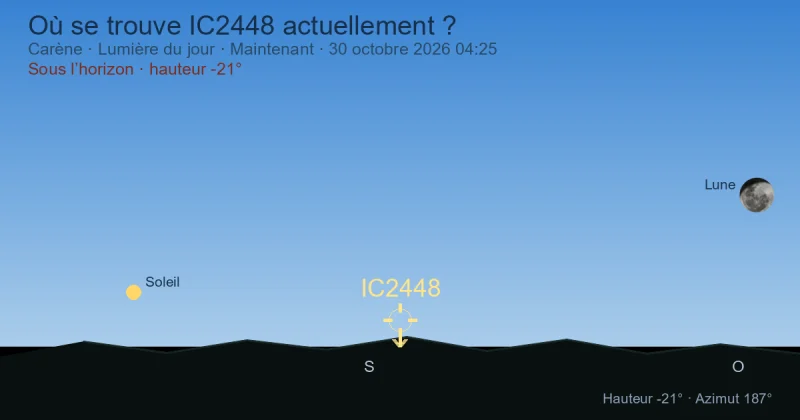 Où se trouve IC2448 actuellement ?