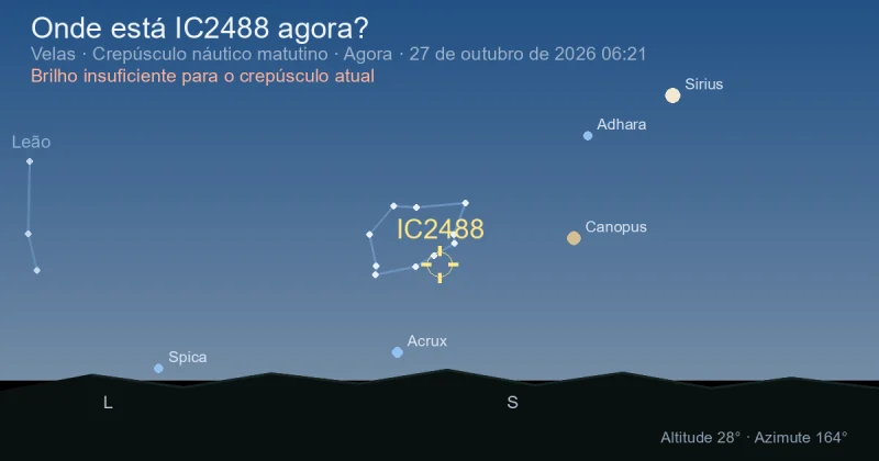 Onde está IC2488 agora?