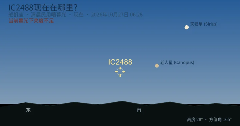IC2488现在在哪里?