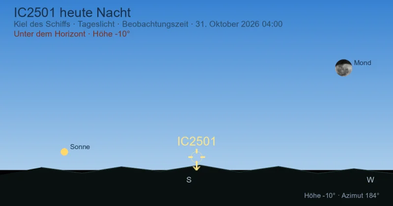 IC2501 heute Nacht