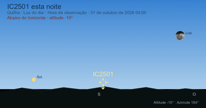 IC2501 esta noite