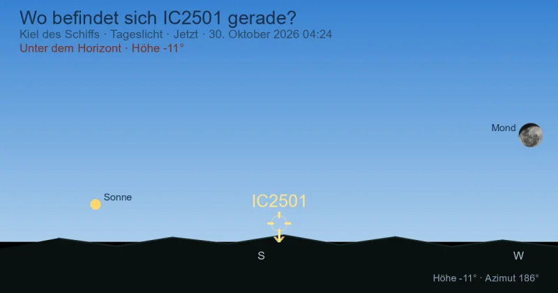 Wo befindet sich IC2501 gerade?