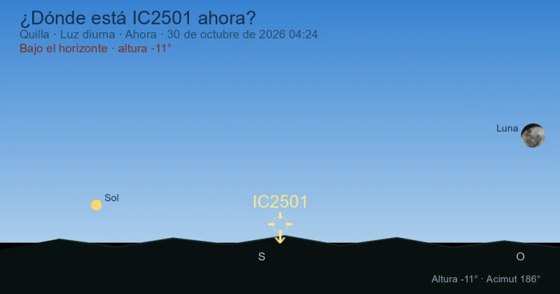 ¿Dónde está IC2501 ahora?