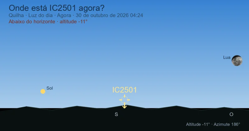 Onde está IC2501 agora?