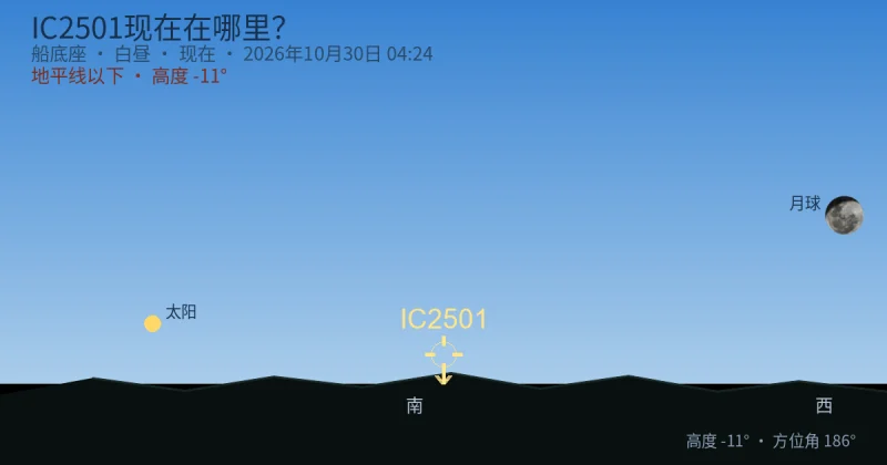 IC2501现在在哪里？