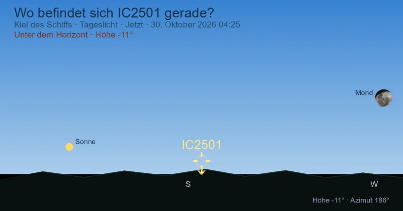 Wo befindet sich IC2501 gerade?