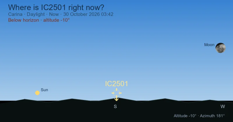 Where is IC2501 right now?