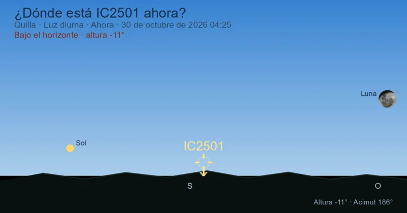 ¿Dónde está IC2501 ahora?