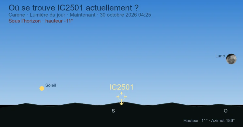 Où se trouve IC2501 actuellement ?